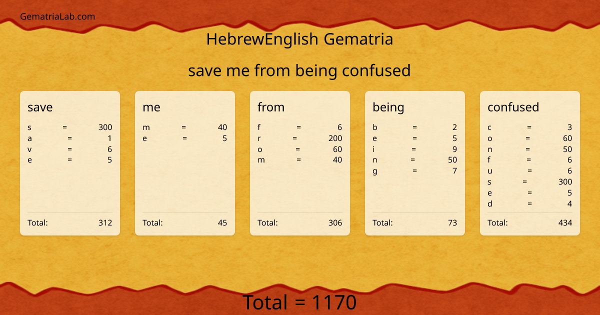 save me from being confused in hebrewEnglish Gematria